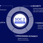SOC and SOC